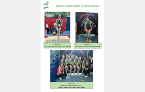Palmarès de la finale jeunes à Cergy du 18 et 19 mai 2023